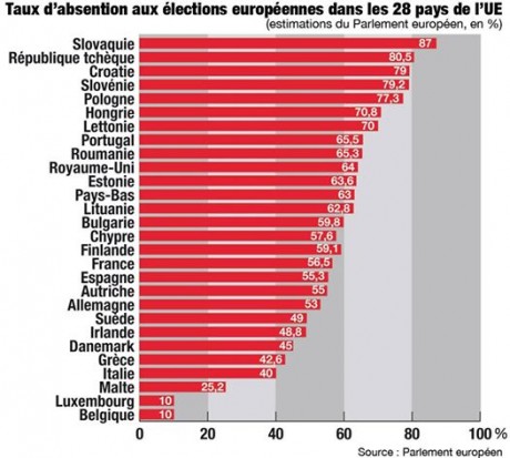 taux abstention UE 2014