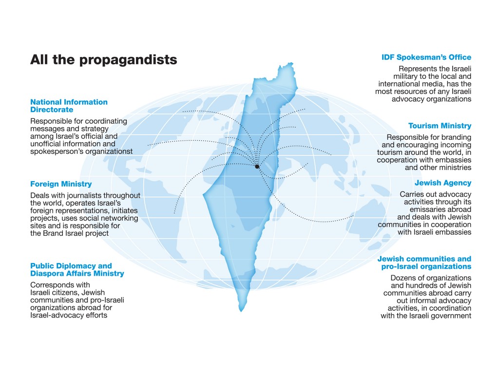 Délégitimation d’Israël La Feuille de Chou